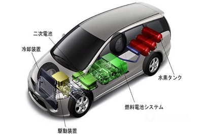 2030年電動(dòng)汽車市場展望 電池及燃料電池汽車市場份額預(yù)計(jì)達(dá)30%和40%